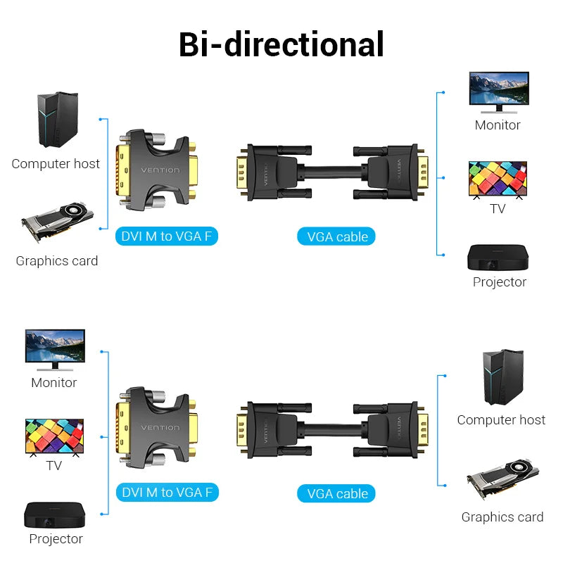 Vention DVI to VGA 24+5 Adapter DVI-I Male to VGA Female Converter 1080P for Computer Monitor TV Projector Cable VGA to DVI 1pc
