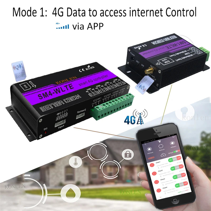 4G LTE SM4 GSM Relay Controller SMS Temperature Humidity Sensor Remote Control Smart Switch Automation for Gate Home Appliance