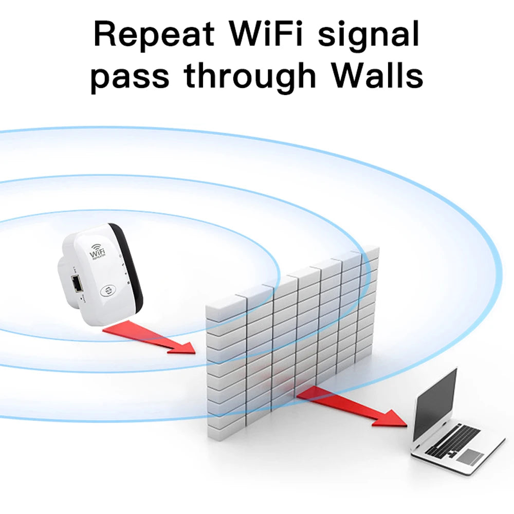 FENVI Wireless WiFi Repeater 300Mbps 2.4Ghz Repeater Network Expander Range 802.11N/B/G Wireless WiFi Repeater Booster Repetidor