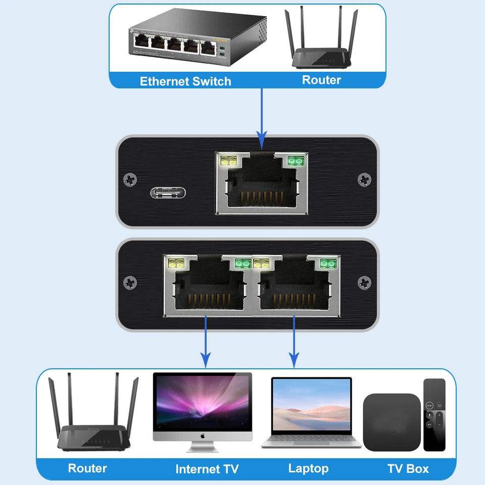 Navceker 1 Gb RJ45 Splitter Connector Adapter 1 to 2 Ways Lan Ethernet Splitter Gigabit Coupler  Connect Laptop Network Cable