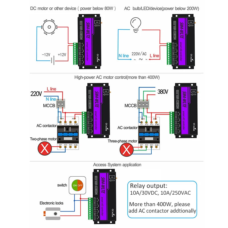 4G LTE SM4 GSM Relay Controller SMS Temperature Humidity Sensor Remote Control Smart Switch Automation for Gate Home Appliance