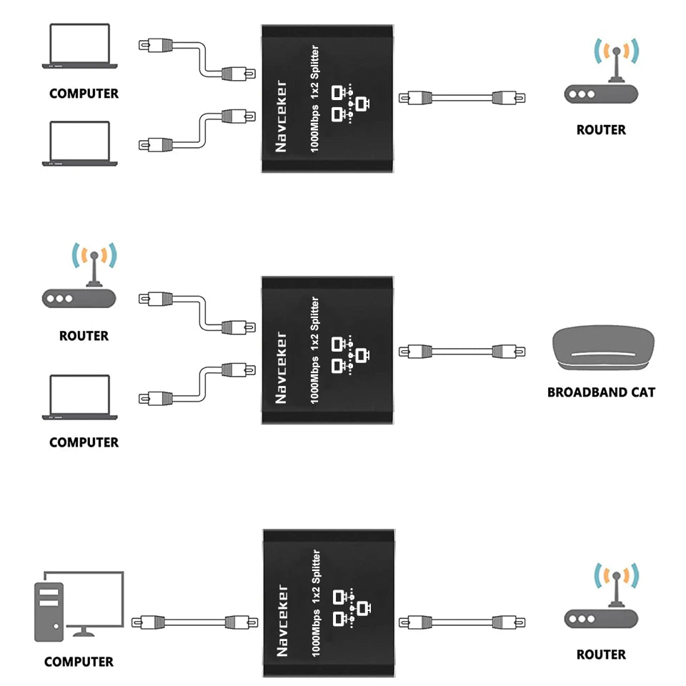 Navceker 1 Gb RJ45 Splitter Connector Adapter 1 to 2 Ways Lan Ethernet Splitter Gigabit Coupler  Connect Laptop Network Cable