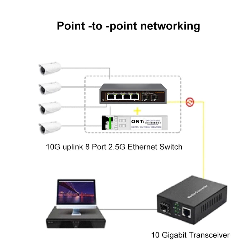 ONTi 2.5GbE Switch 2.5GBASE-T 4 Port 2.5G RJ45 with 2 Port 10G SFP+ Fanless Plug and Play Network Switch Desktop Wall Mounted