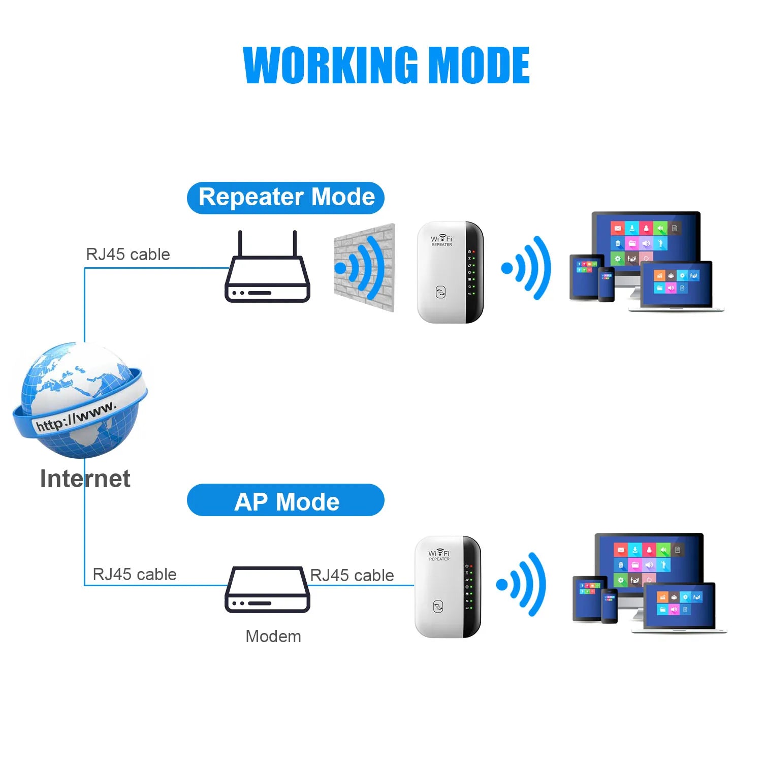 kebidumei 300Mbps WIFI Repeater Remote Wi-Fi Amplifier 802.11N WiFi Signal Booster Network Amplifier 4/7 Light Wireless Repeater