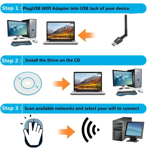 600Mbps USB Wifi Adapter 5GHz+2.4GHz USB2.0 Receiver Wireless Network Card Lan Wi-Fi High Speed Antenna 150Mbps USB WiFi Adapter